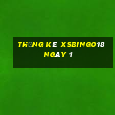 Thống kê XSBINGO18 ngày 1