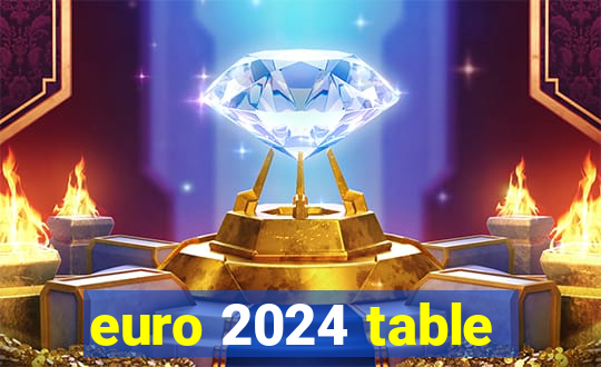 euro 2024 table