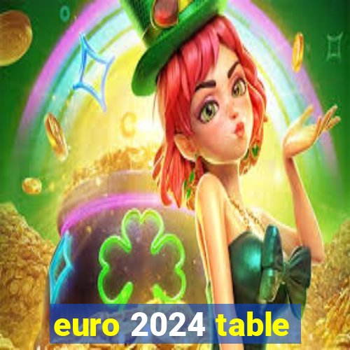 euro 2024 table