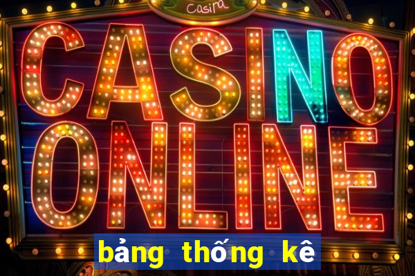 bảng thống kê từ 00 đến 99