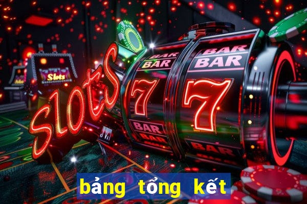 bảng tổng kết huy chương seagame 32