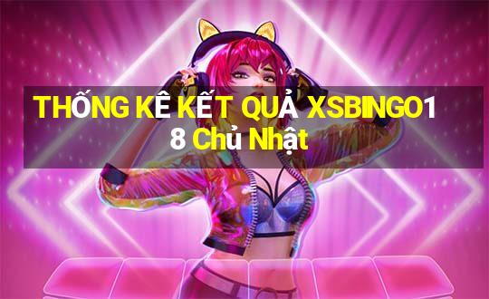 THỐNG KÊ KẾT QUẢ XSBINGO18 Chủ Nhật