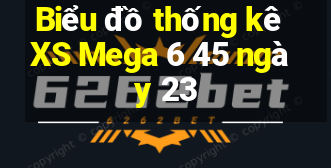 Biểu đồ thống kê XS Mega 6 45 ngày 23